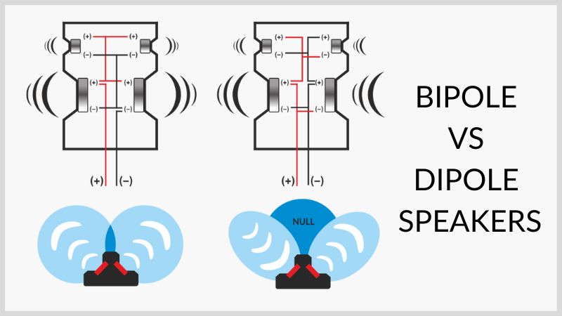 Enceintes bipolaires contre dipolaires – Laquelle est la meilleure ?
