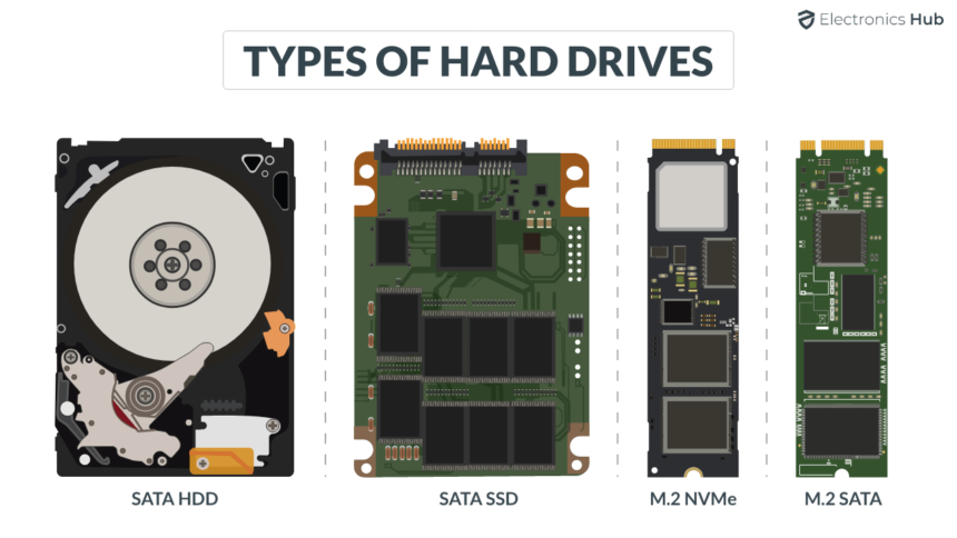 Différents types de disques durs | HDD SATA, SSD, NVMe : Lequel choisir ?
