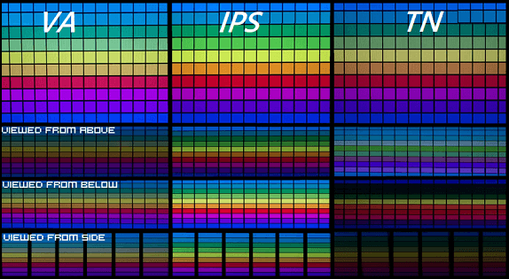 Types de panneaux de moniteur – Guide complet