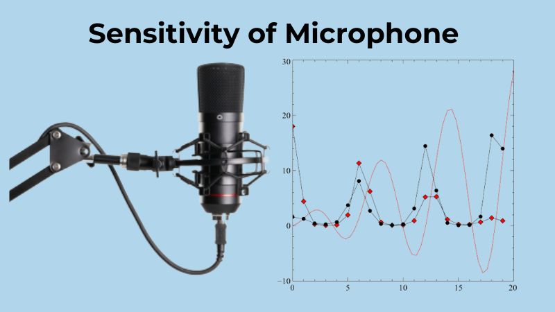Un guide pour comprendre la sensibilité des microphones