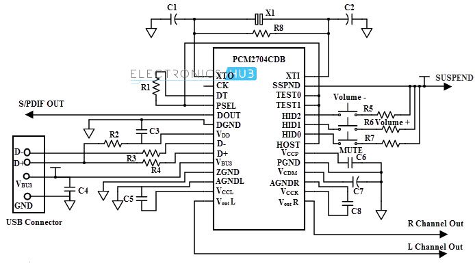 Circuits de lecteur MP3 USB