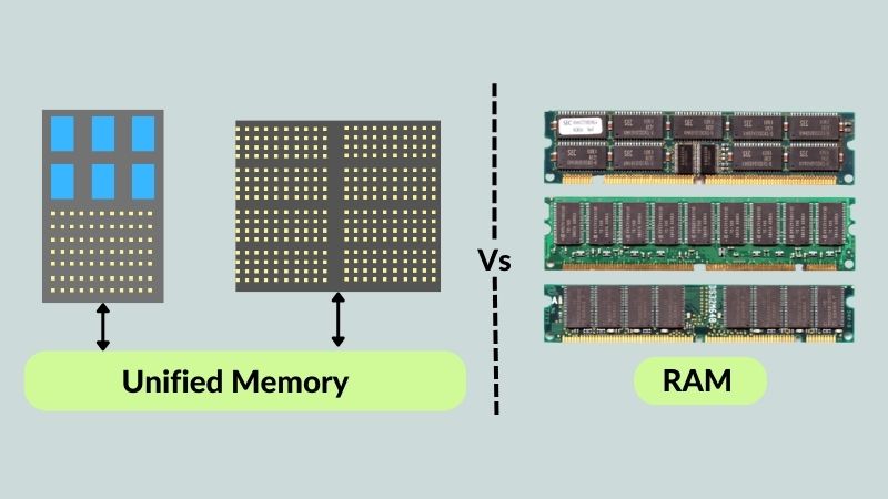 Mémoire unifiée vs RAM : Quelle est la meilleure option pour les systèmes modernes ?