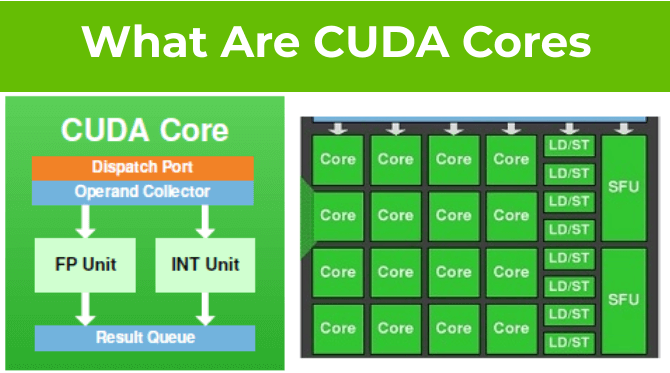 NVIDIA CUDA Cores – Tout ce que vous devez savoir