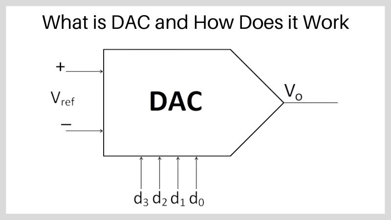 Qu’est-ce qu’un DAC et comment fonctionne-t-il ? Qu’est-ce qu’un DAC et comment fonctionne-t-il ?
