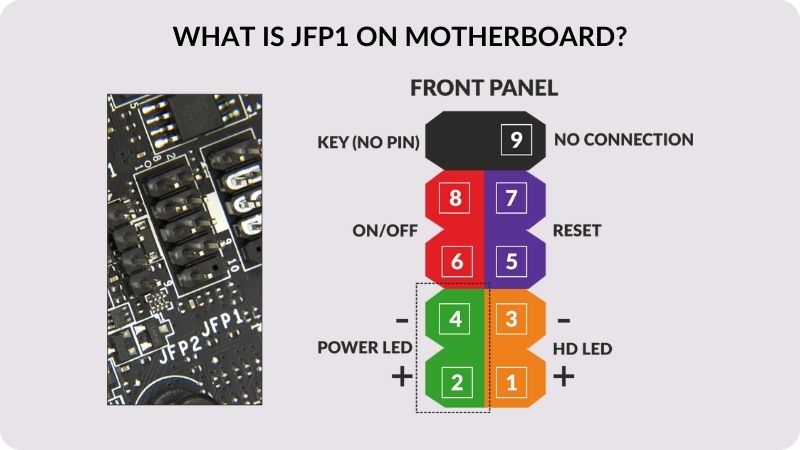 Qu’est-ce que JFP1 sur une carte mère ?