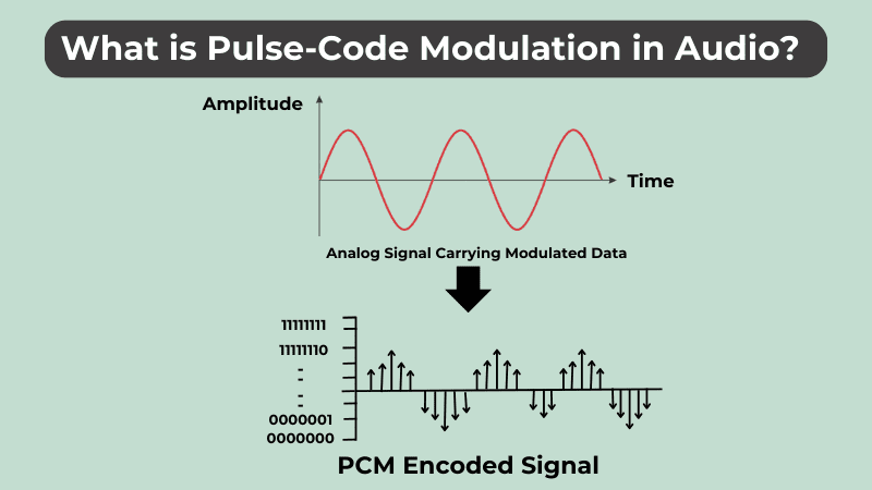 Qu’est-ce que la modulation par impulsion codée (PCM) en audio ...