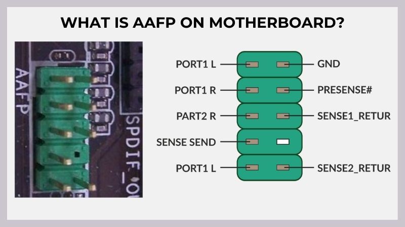 Qu’est-ce que l’AAFP sur une carte mère ?
