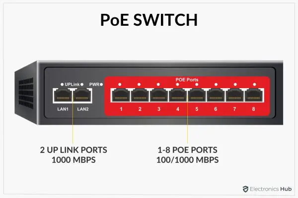 PoE SWITCH