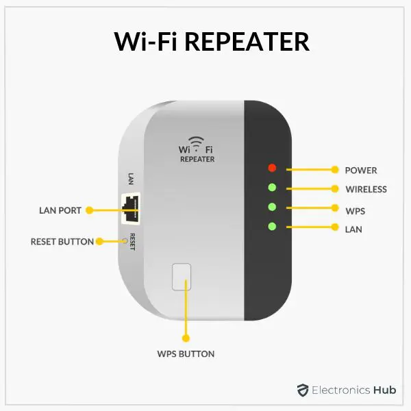 WIFI REPEATER