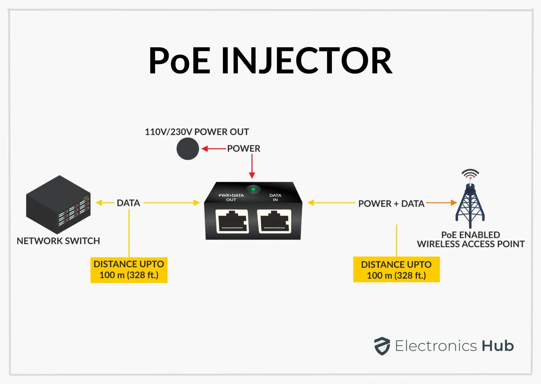 Injecteur PoE