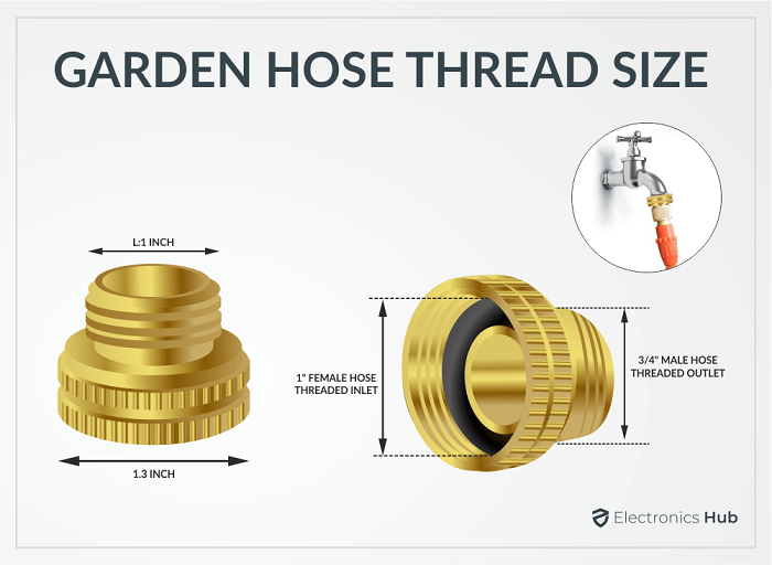 Garden Hose Thread