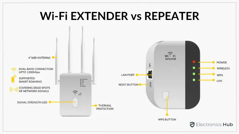 Wi-Fi EXTENDER vs REPEATER - 1