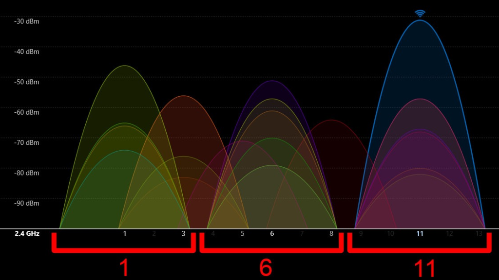 Change Frequency's Channel