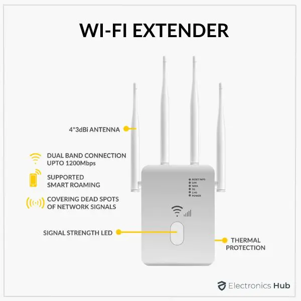 wi fi extender